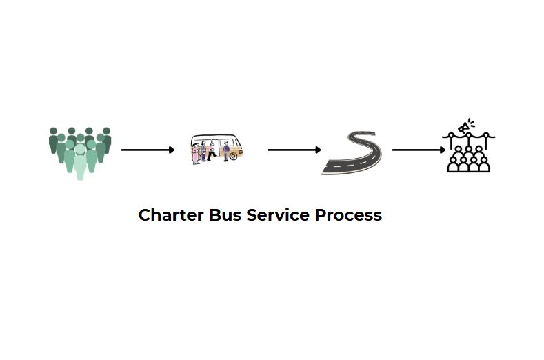 How to Choose the Perfect Charter Bus for Corporate Events in NYC 2 Perfect charter bus for corporate event