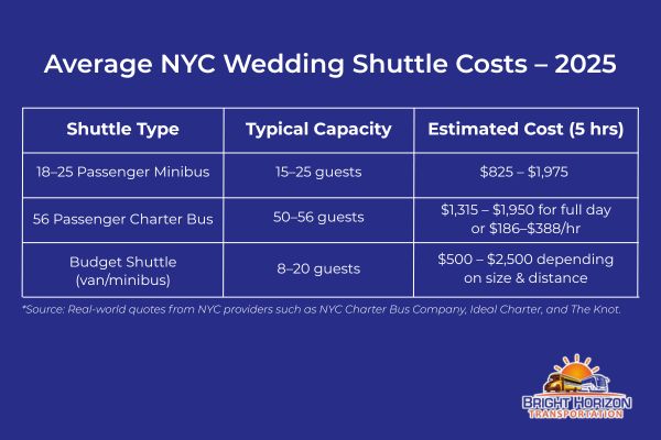 Affordable Wedding Shuttle Services: Your Ultimate Guide for a Stress-Free Day 4 Average NYC Wedding Shuttle Costs – 2025