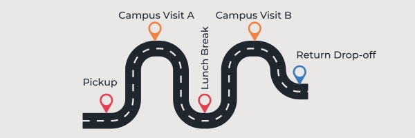 Route map of trip plan 1